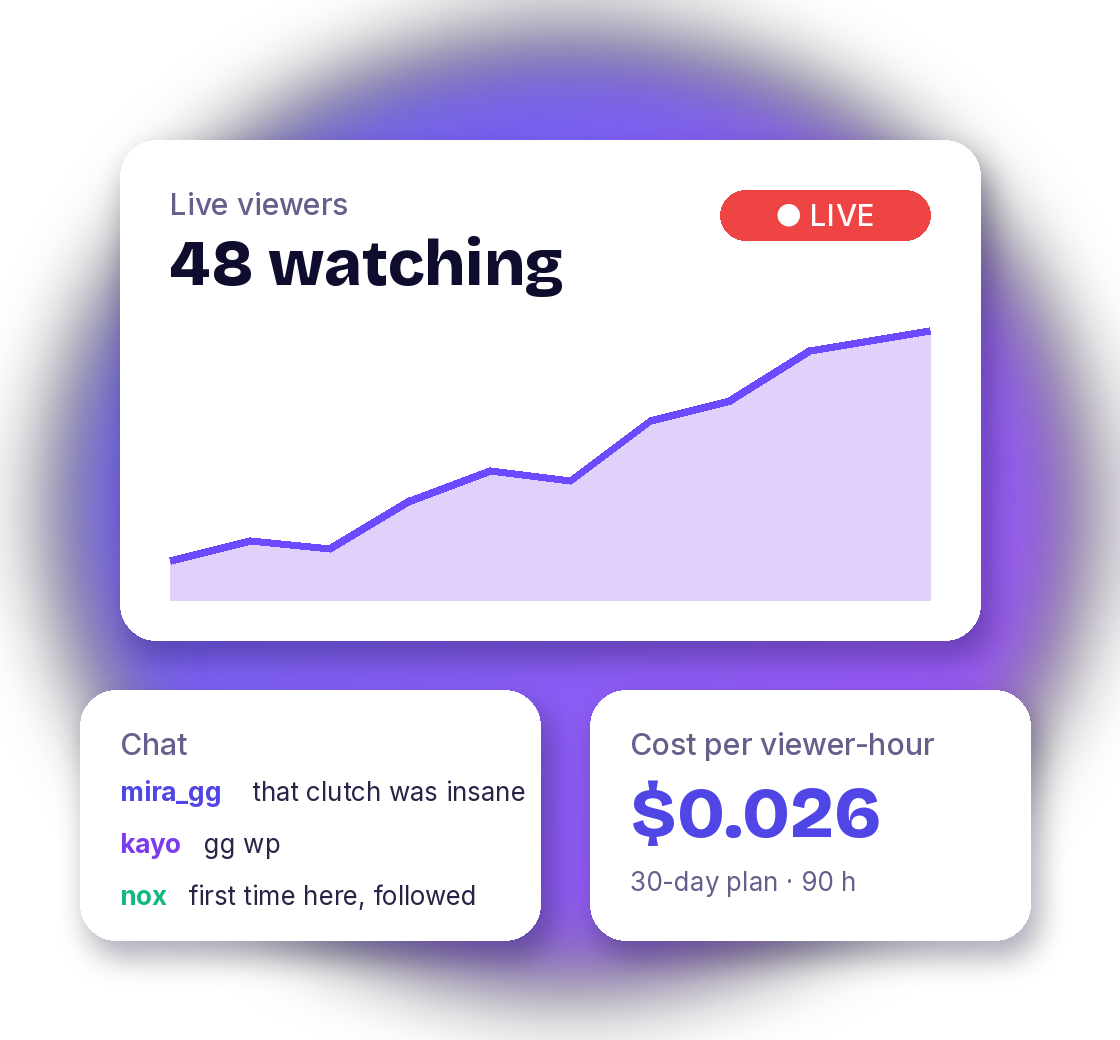 Twitch and Kick viewer bot packages compared